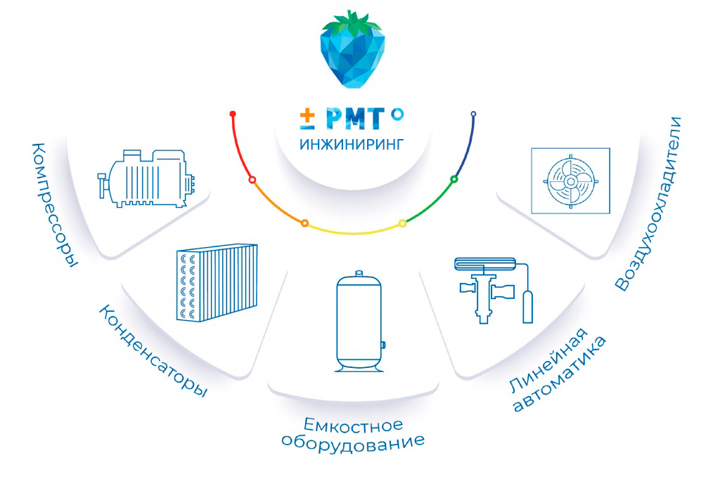 направления работы.jpg